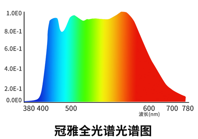 全光谱 来自搜狐网
