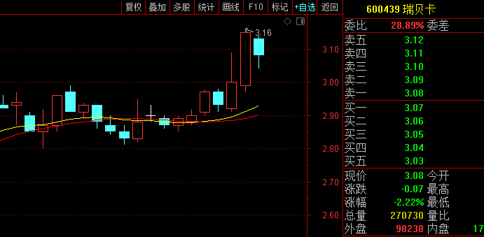 最有潜力的1元股 e41a8fcd00364ca7b7967c663f239f63.png