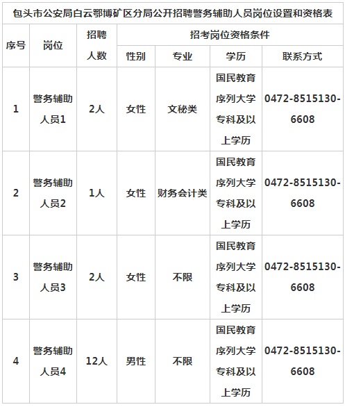2021包头市公安局白云鄂博矿区分局招聘17名警务辅助人员简章
