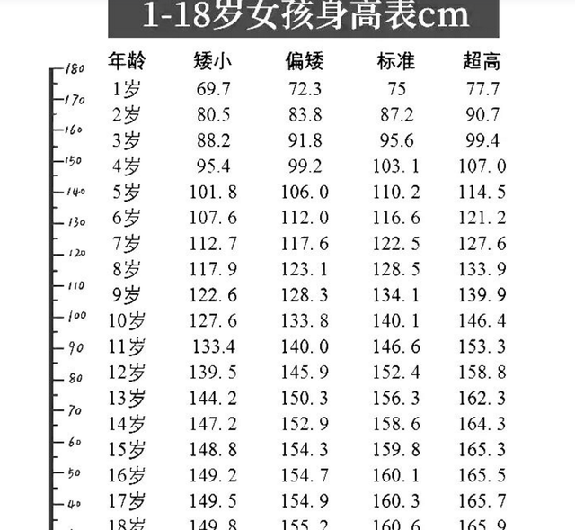 18岁女孩照片身高图片