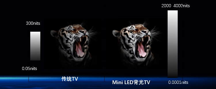 品牌|超大屏时代已来，TCL Mini LED技术未来三年渗透超60%