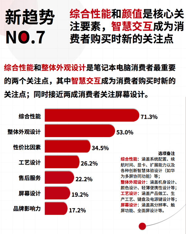 疫情|华为笔记本首次搭载超级终端 以智慧化驱动PC重回C位