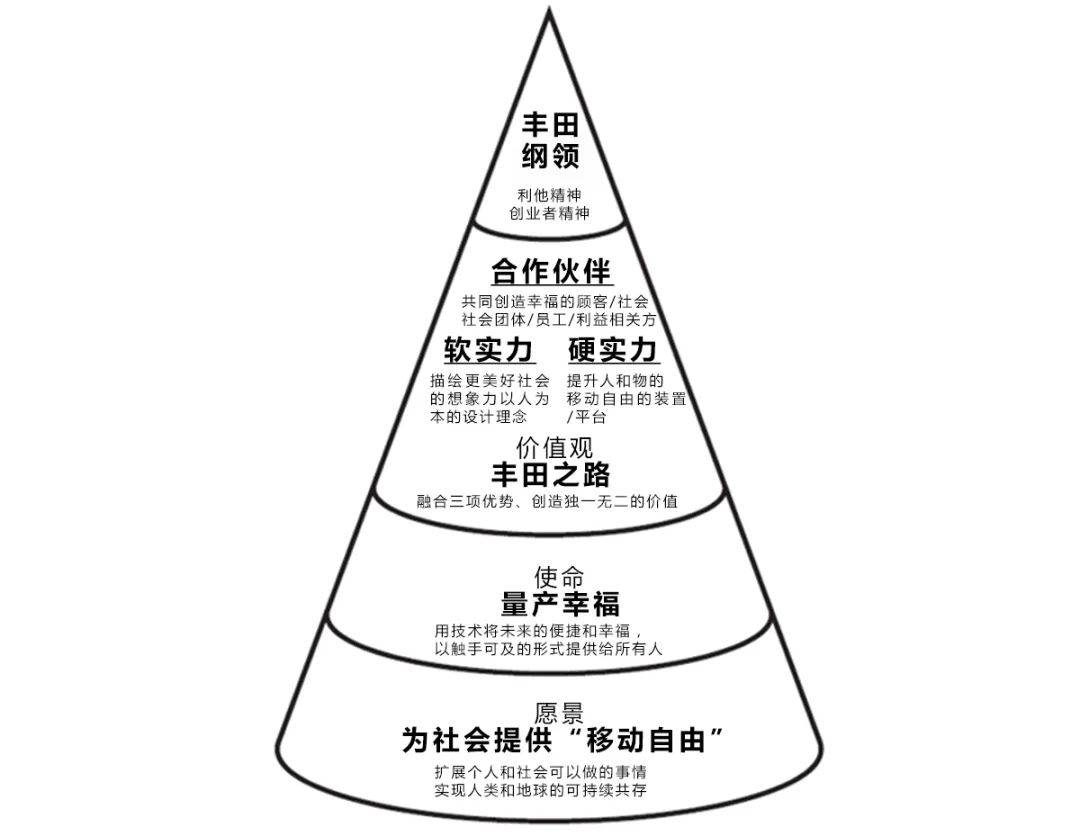 汽车|像山那样思考，匠心精进