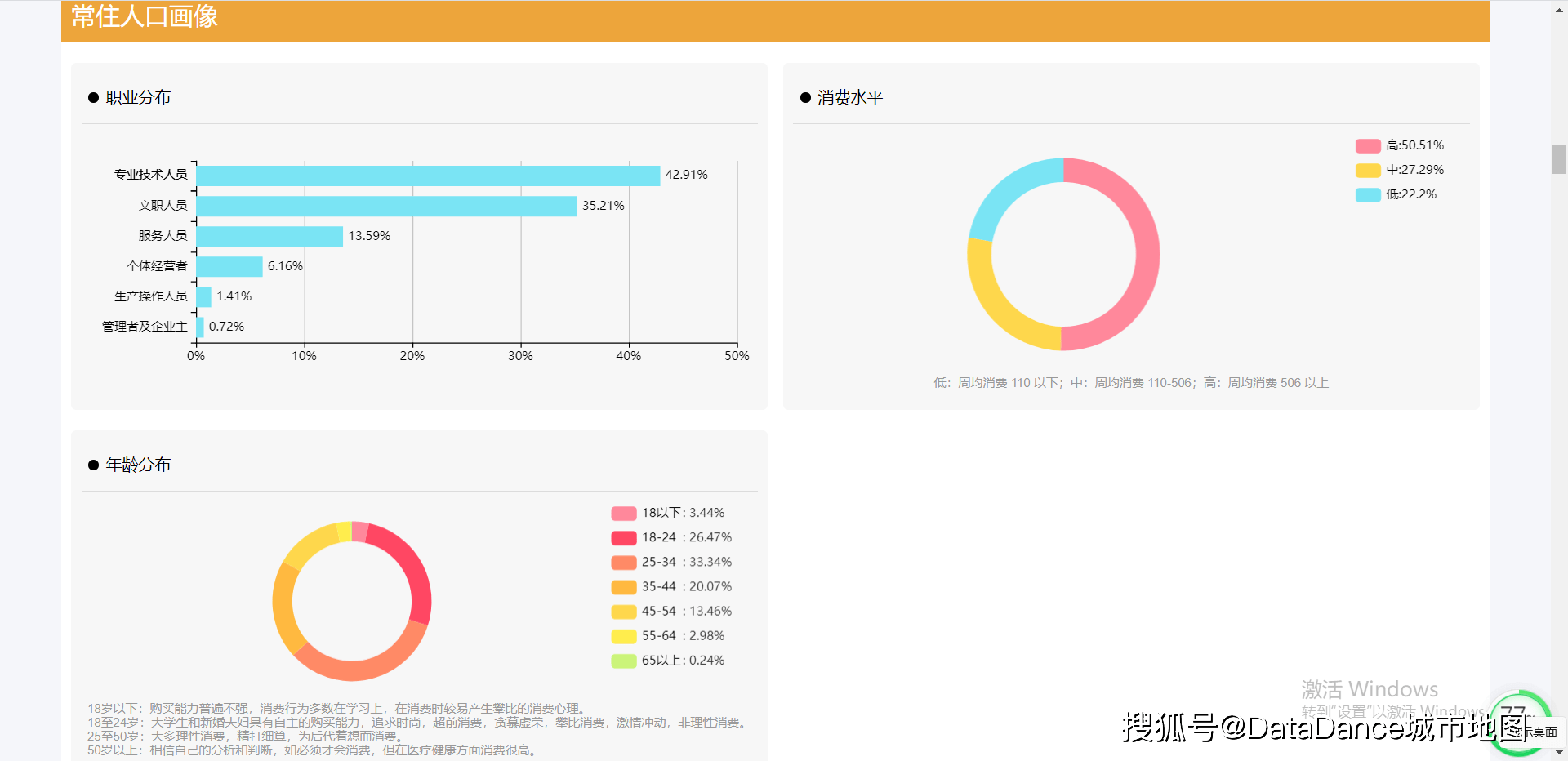 奶茶用户画像分析图片