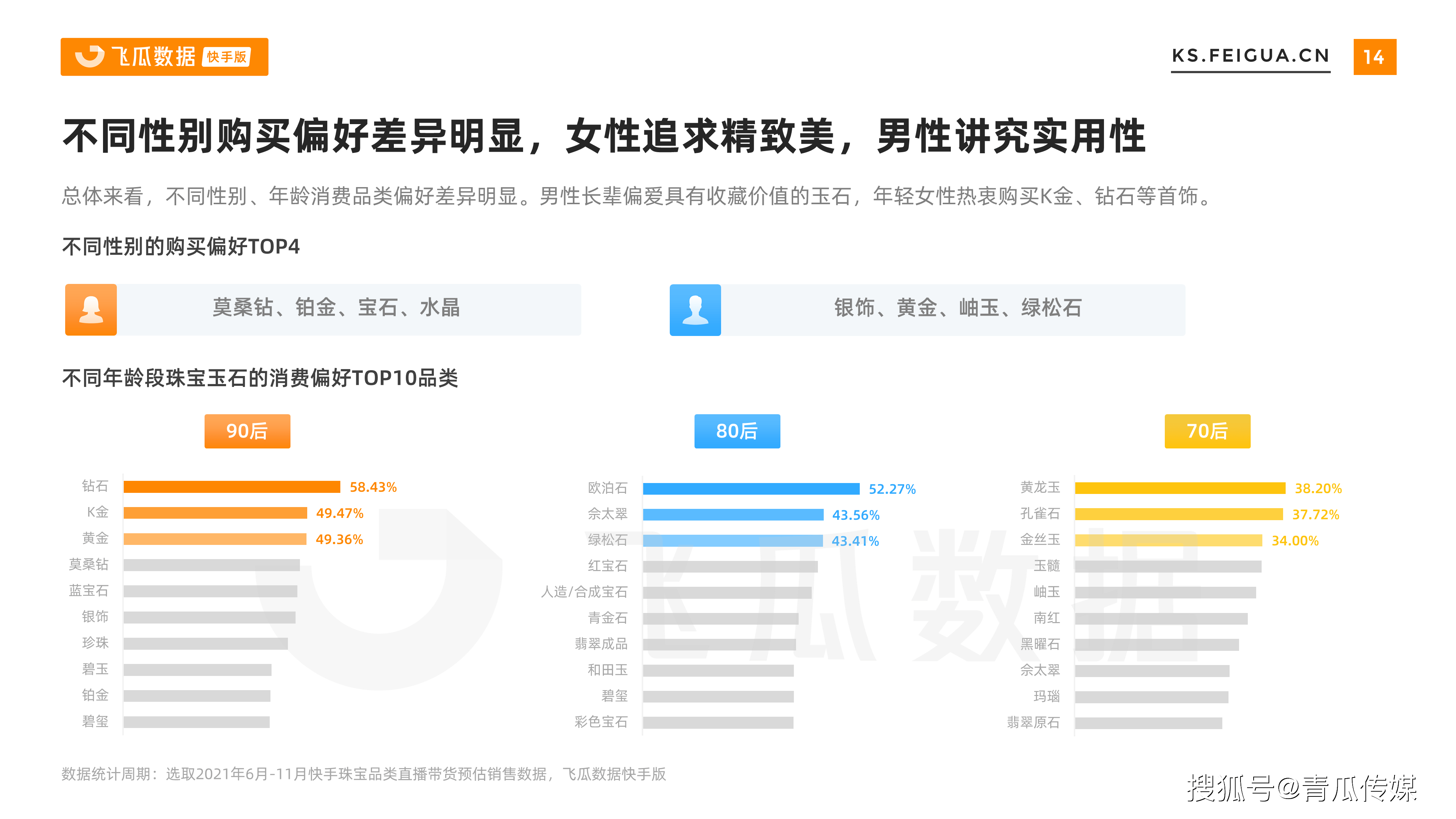 珠宝品牌营销分析报告(珠宝品牌营销分析报告怎么写)