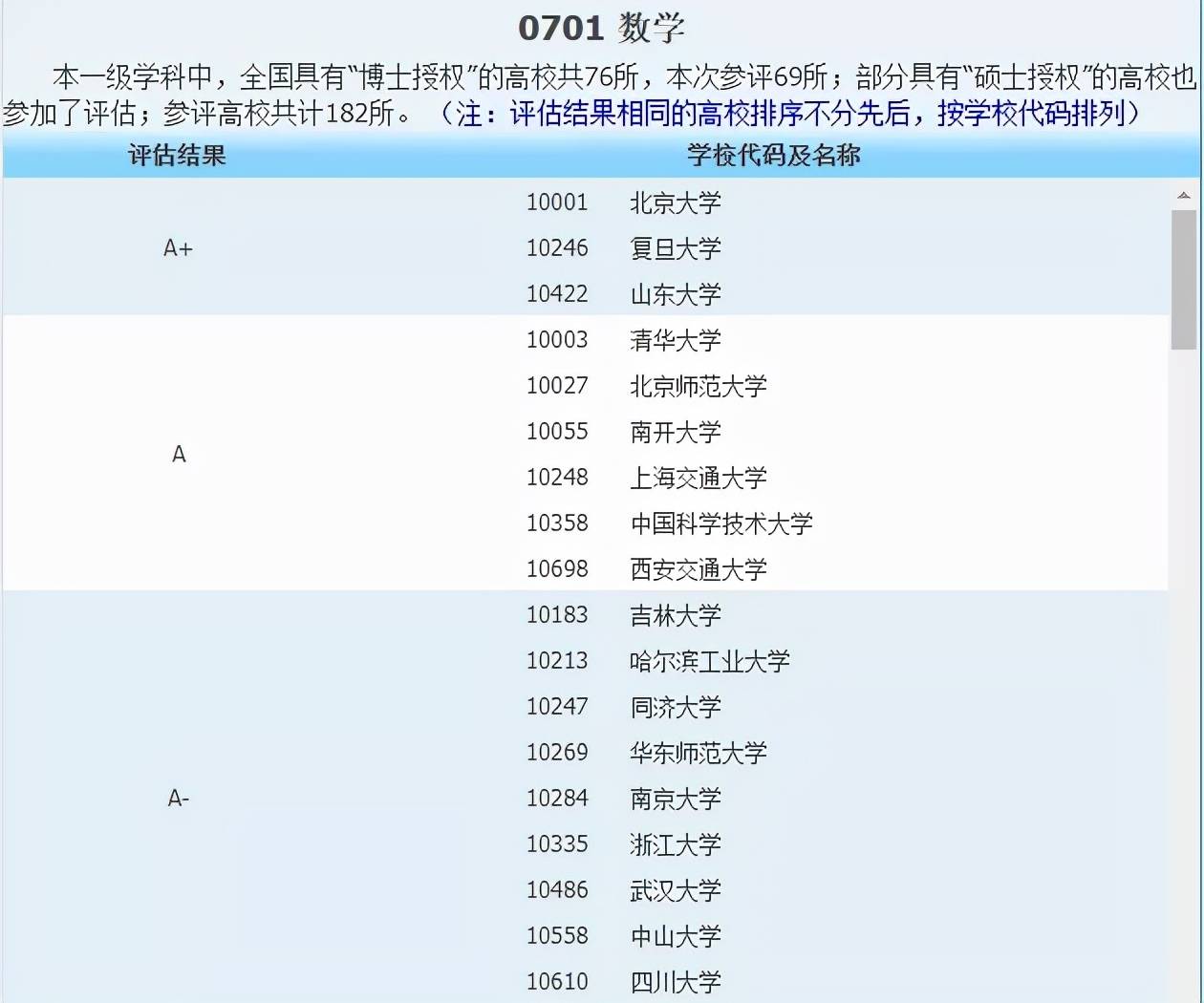 侵权|2021中国最好学科分布在这些高校