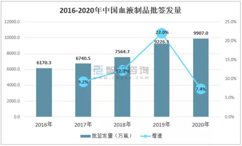 华兰生物招聘_华兰生物,一家躺着赚钱的公司,会是下一个百倍股吗(2)