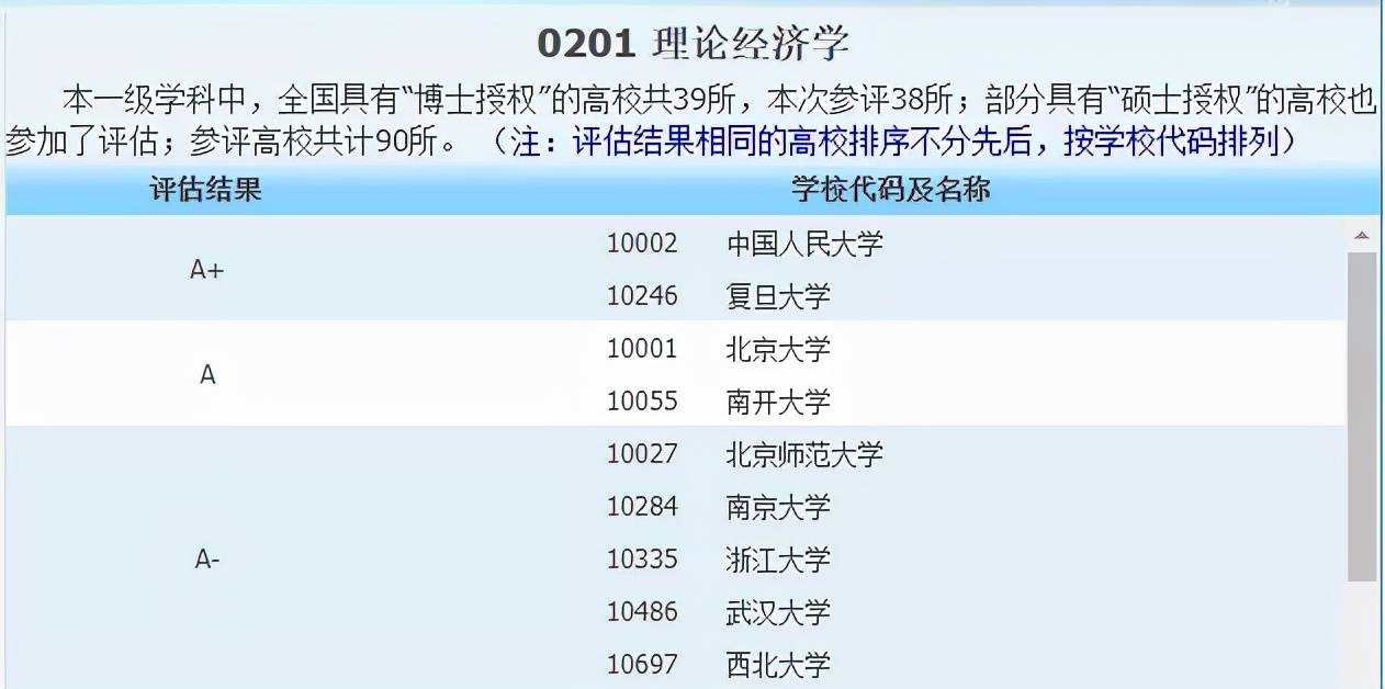 侵权|2021中国最好学科分布在这些高校