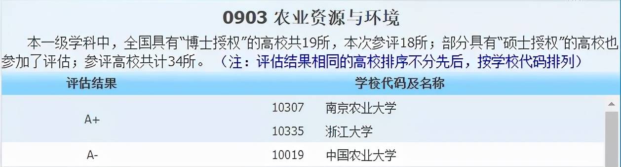 侵权|2021中国最好学科分布在这些高校