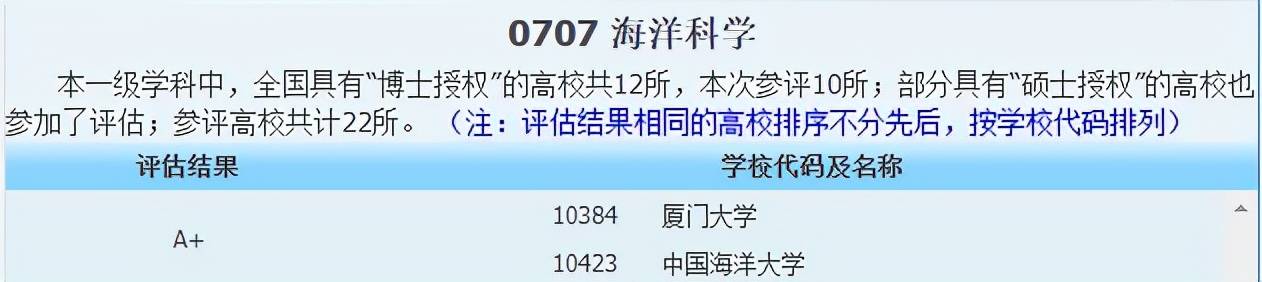 侵权|2021中国最好学科分布在这些高校