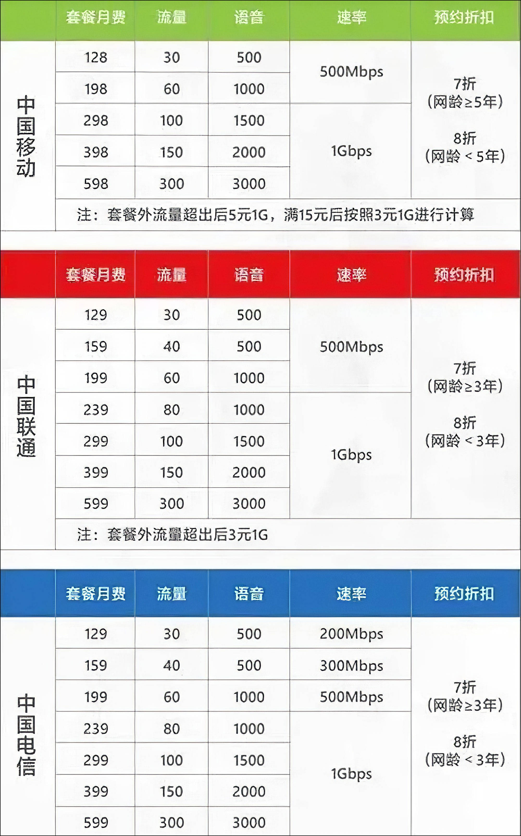 手机|5G套餐背道而驰，人民日报痛批，骗了3亿国人，你会升级5G套餐吗？