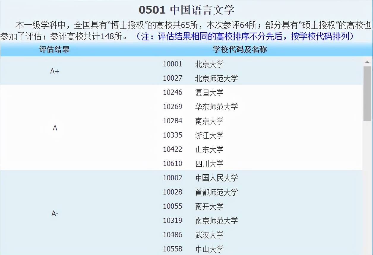 侵权|2021中国最好学科分布在这些高校