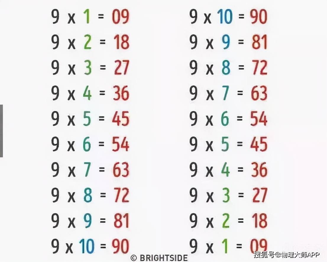 什么是公倍数怎么算的 a9163f27940d48a5a1a7876b0693e628.jpeg