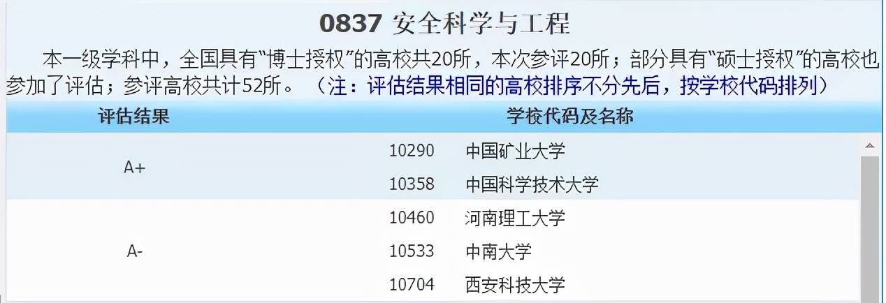 侵权|2021中国最好学科分布在这些高校