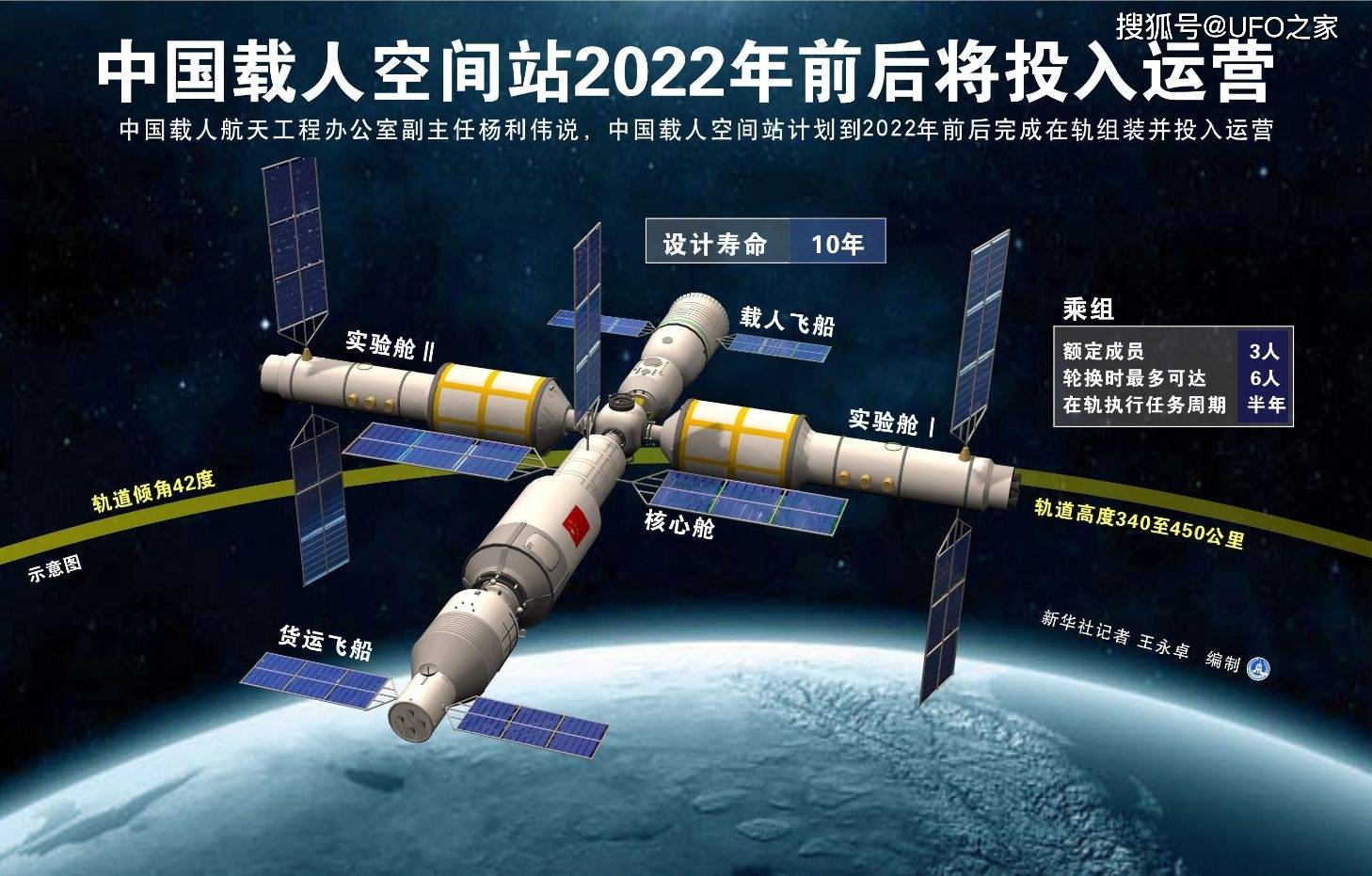 2021中国航天成就图片