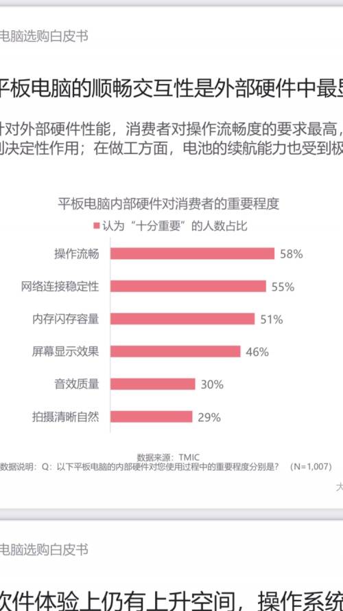 2025年平板电脑市场深度分析：最具竞争力的平板电脑排行榜