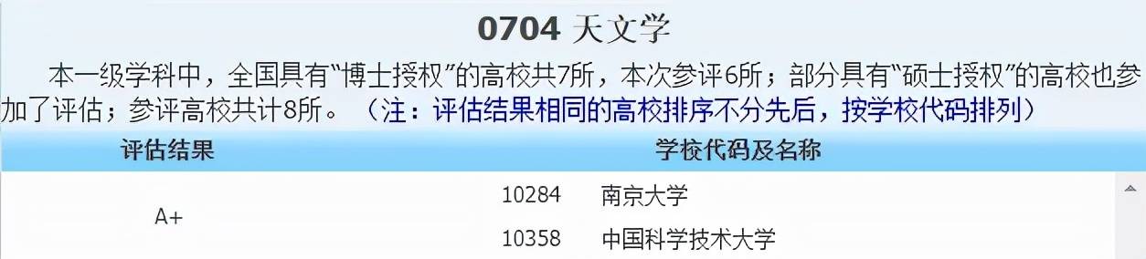 侵权|2021中国最好学科分布在这些高校