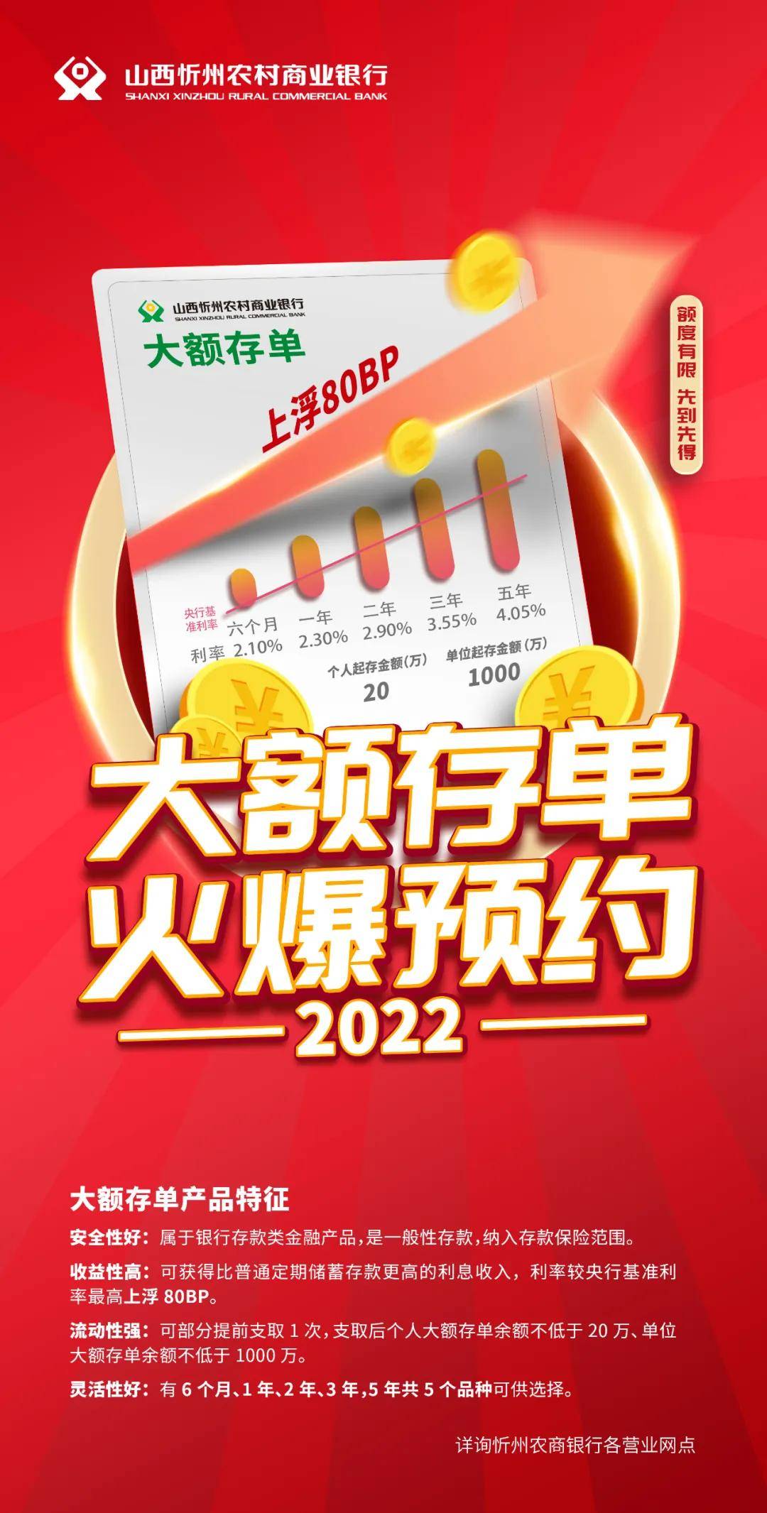 忻州农商银行2022首季开门红大额存单引爆全场