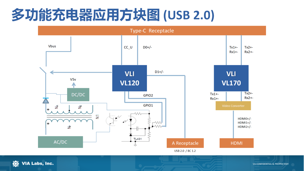 解决方案|USB PD行业技术及未来趋势如何？且听威锋电子分享