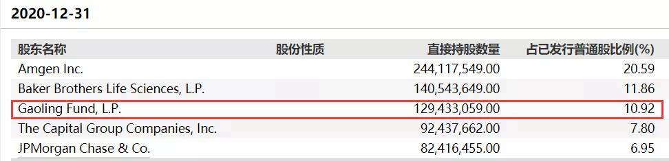 航班|紧急扩散！深圳也发现了！2000亿白马暴跌超20%，300多只基金全被套