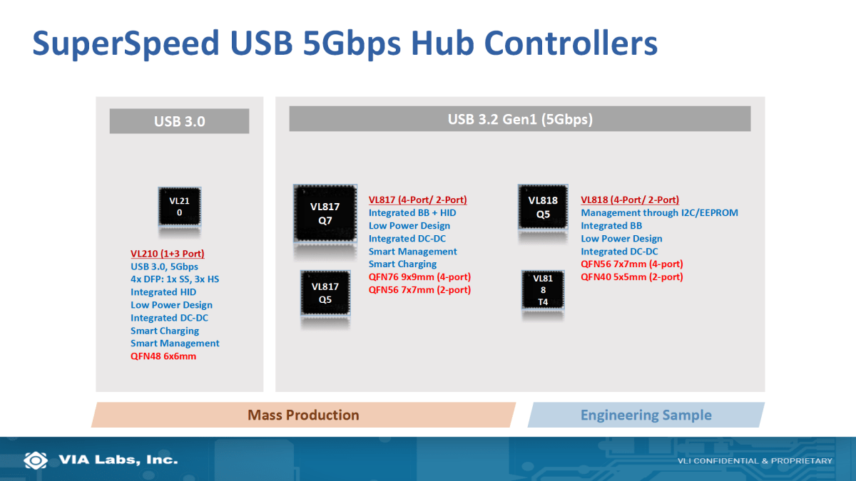 解决方案|USB PD行业技术及未来趋势如何？且听威锋电子分享