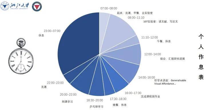 果然是学霸浙大学霸作息表冲上热搜家有考生的快来看