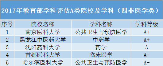 考生|除了985、211高校，还有哪些“厉害”的院校值得报考？