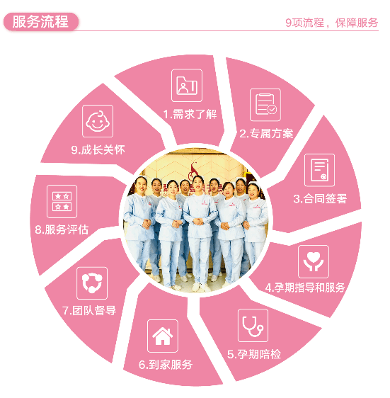 全方位|孕前到科学育儿全方位服务，郑州这家月子中心开启服务新模式