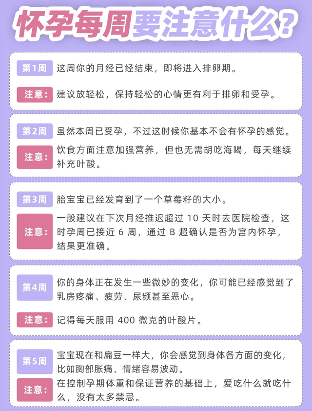 饮食|怀孕后1～40周的胎儿情况、身体变化和注意事项，孕妈对照自查