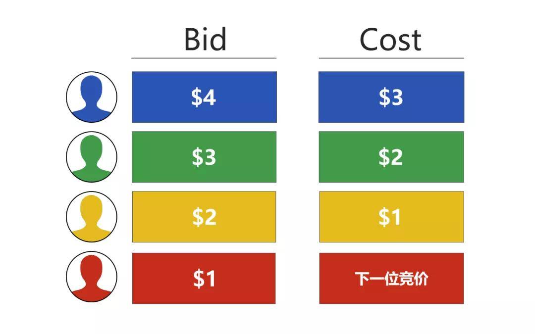 微信授权登录开发_小程序授权登录开发_小程序登陆授权开发