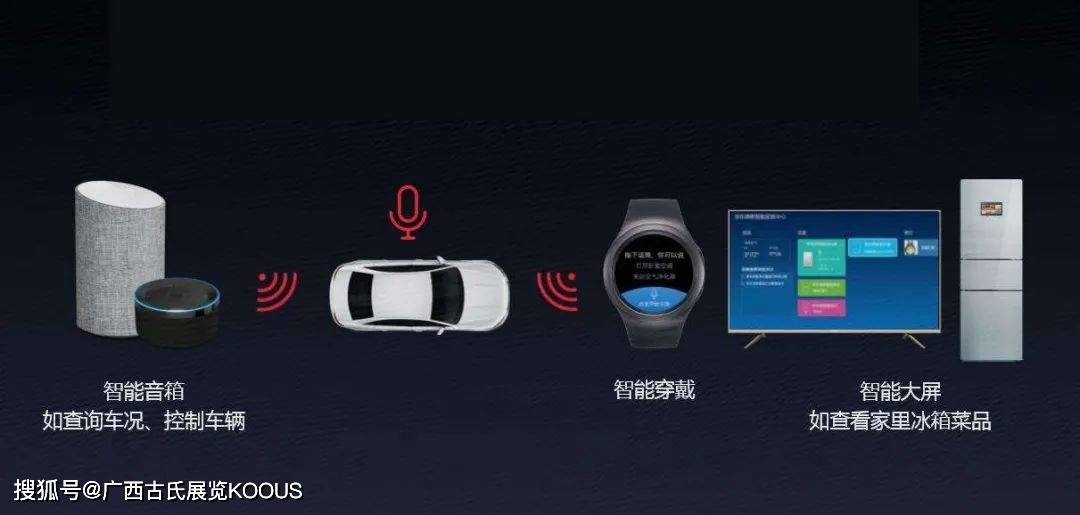 智能物联网生态产品 9e182de371454a60a4df41fb1b2453b7.jpeg