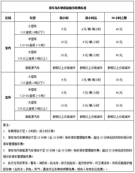 鳳凰機場停車費一天多少錢附近哪裡停車比較便宜