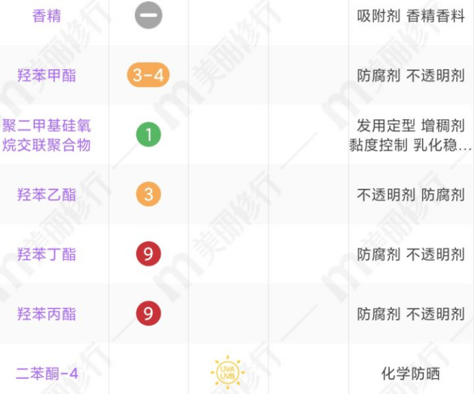 Akin孕期洗发水警告！火爆全网的洗发水竟含伤胎致畸成分，你还敢用？