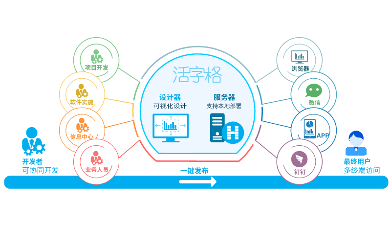 葡萄|中恒五金携手葡萄城：10年软件开发经验，凭借活字格低代码平台再创业