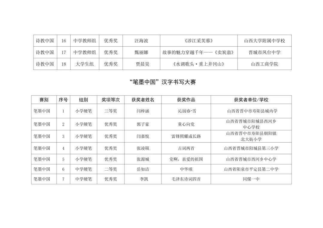 文化|山西省教育厅关于公布第三届中华经典诵写讲大赛获奖名单的通知