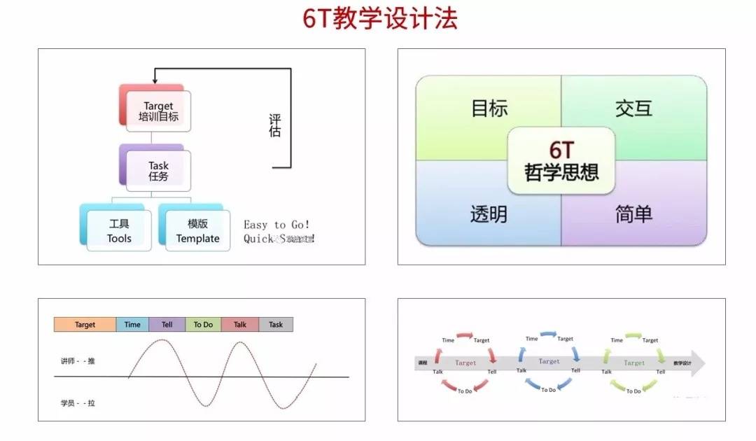 教学当遇到培训项目设计与评估难题时，你需要这12个实用模型！