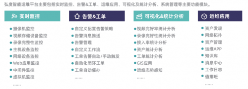 火炎焱燚！！！弘度業界首創有源視訊質量診斷技術被揭秘 科技 第8張