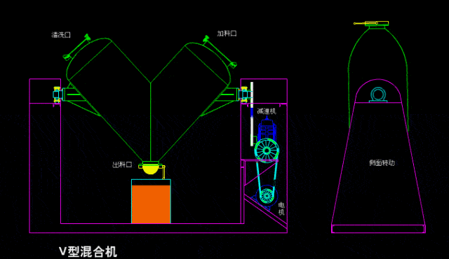 汇总最全制药设备工作原理动态图