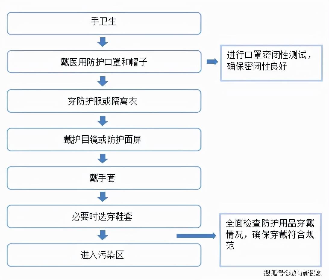 济南幼高专常春藤附小开展新冠肺炎疫情防控演练_流程_人员_工作
