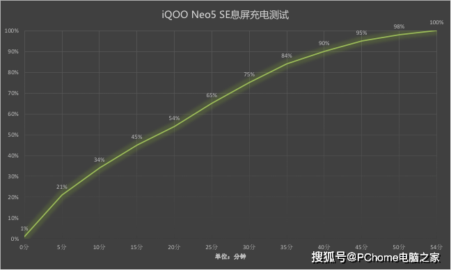 原神|iQOO Neo5 SE评测：驯服原神的2K价位段轻旗舰