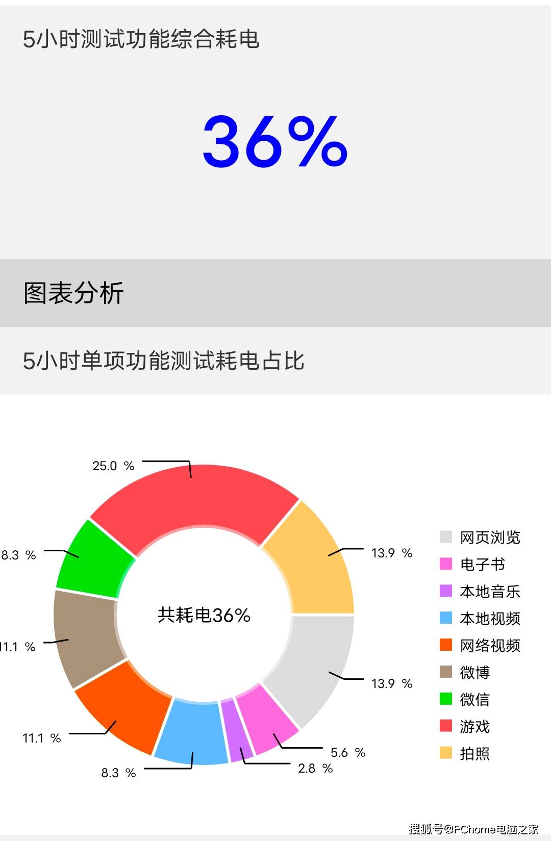 原神|iQOO Neo5 SE评测：驯服原神的2K价位段轻旗舰