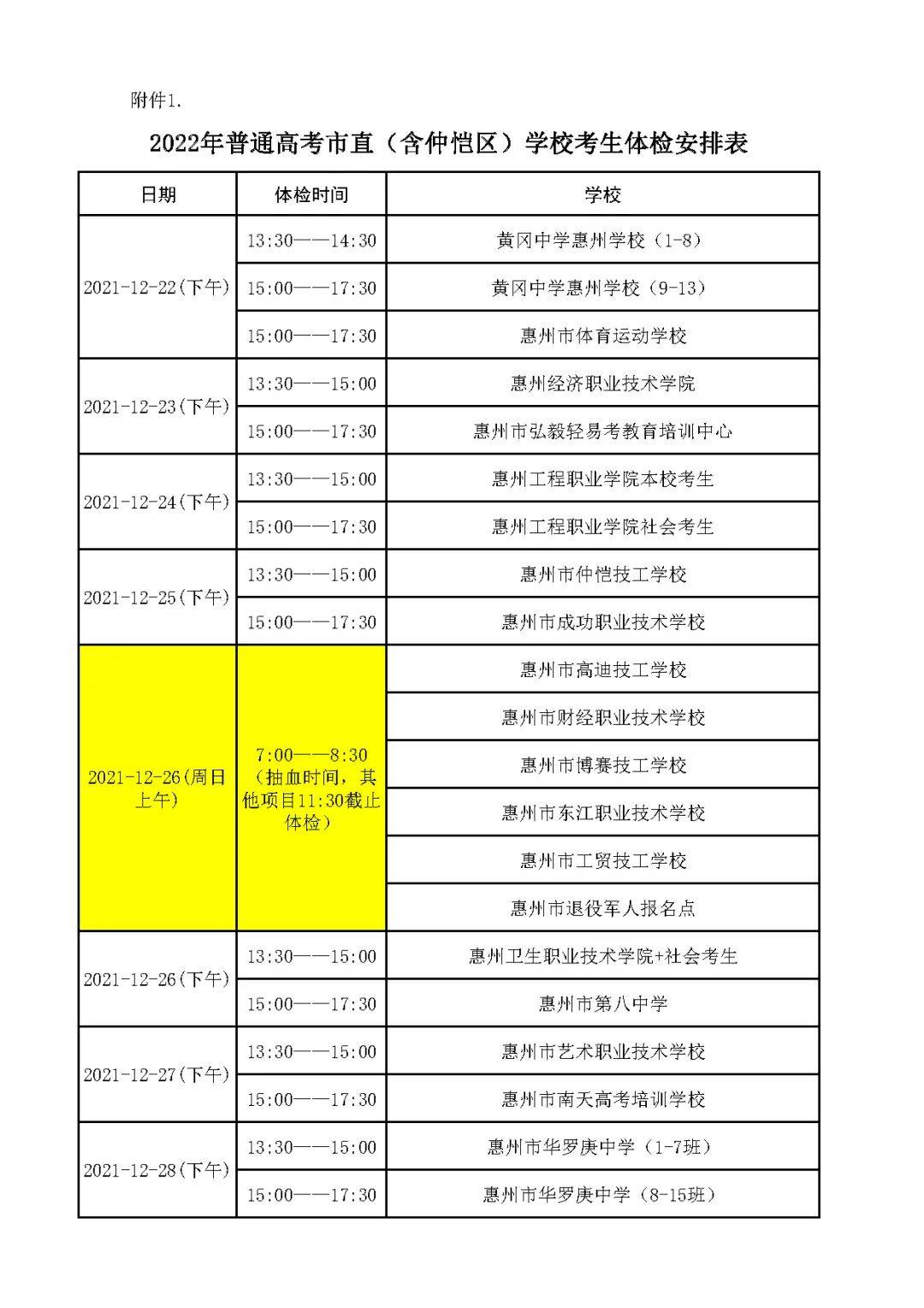 体检|智齿都有影响？高考体检即将结束！大学专业身体限制条件最新曝光！