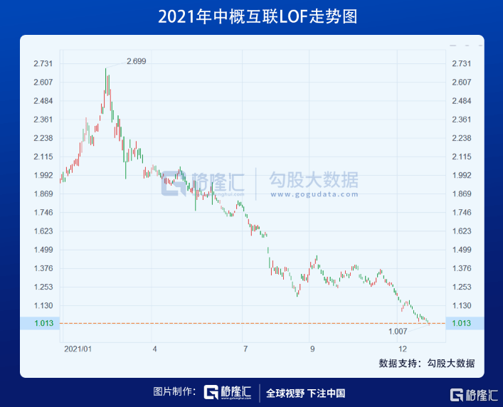 年終特稿 | 中概股的2021：暴跌、退市、回歸 科技 第1張