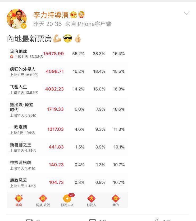 周星驰|知名导演发朋友圈嘲讽《新喜剧之王》，暗指周星驰不会拍电影