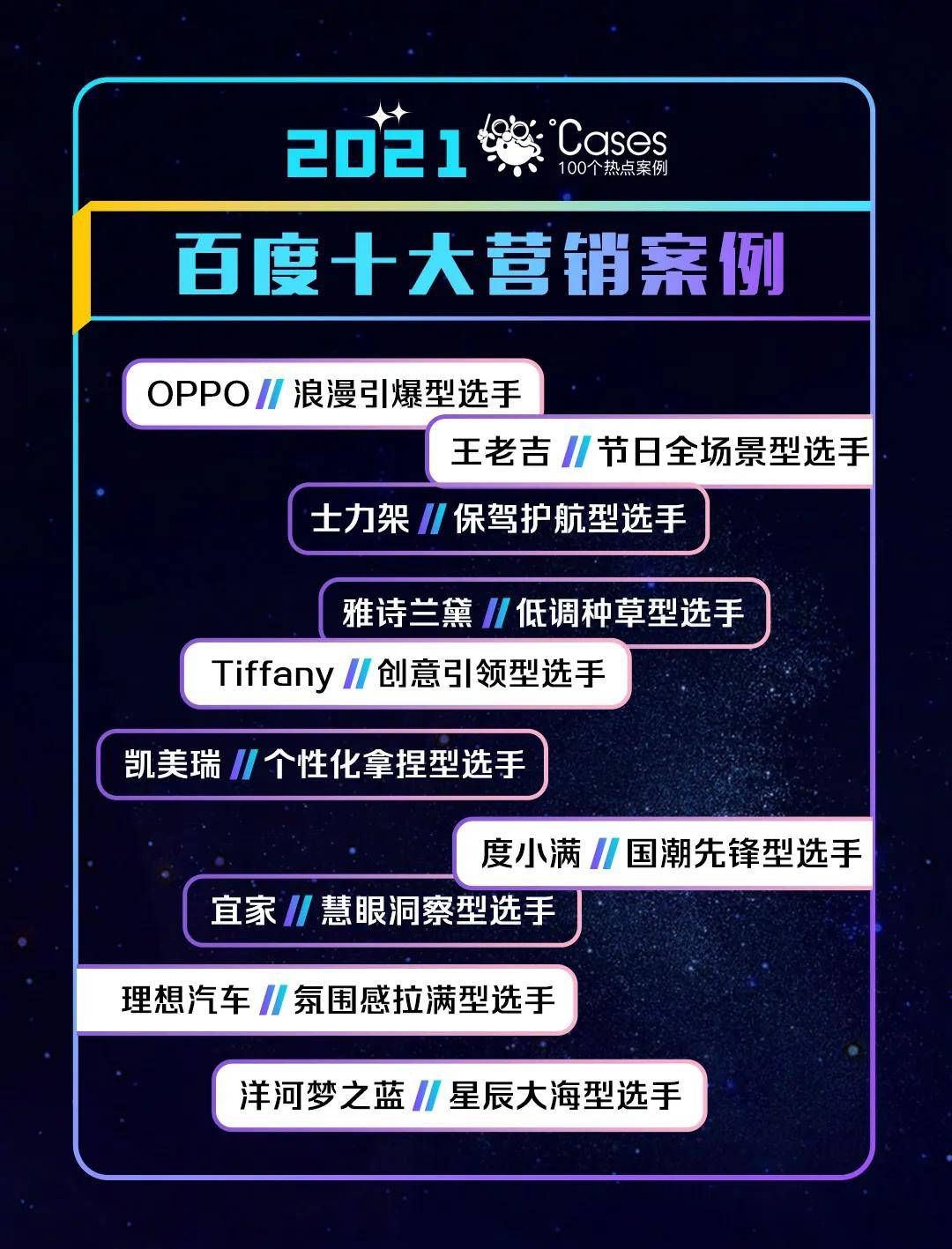 盘点2021百度十大营销案例,我们发现了三个新趋势_场景_用户_品牌