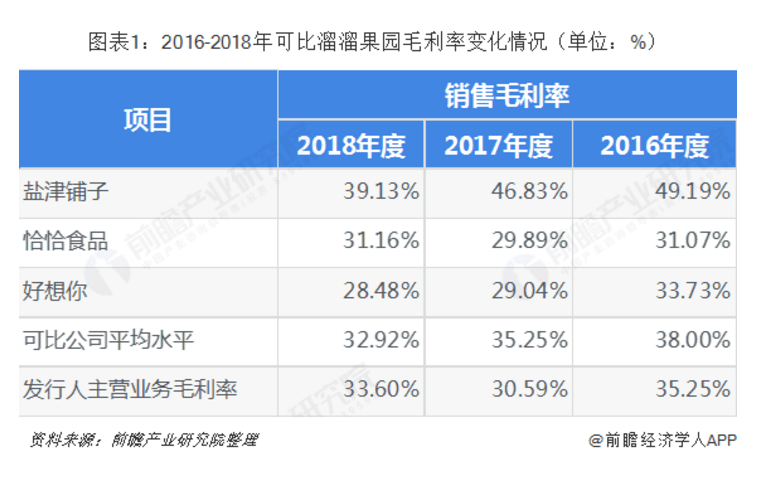 成本|一年卖20亿颗的“溜溜梅”，撑得起休闲零食的大生意吗？