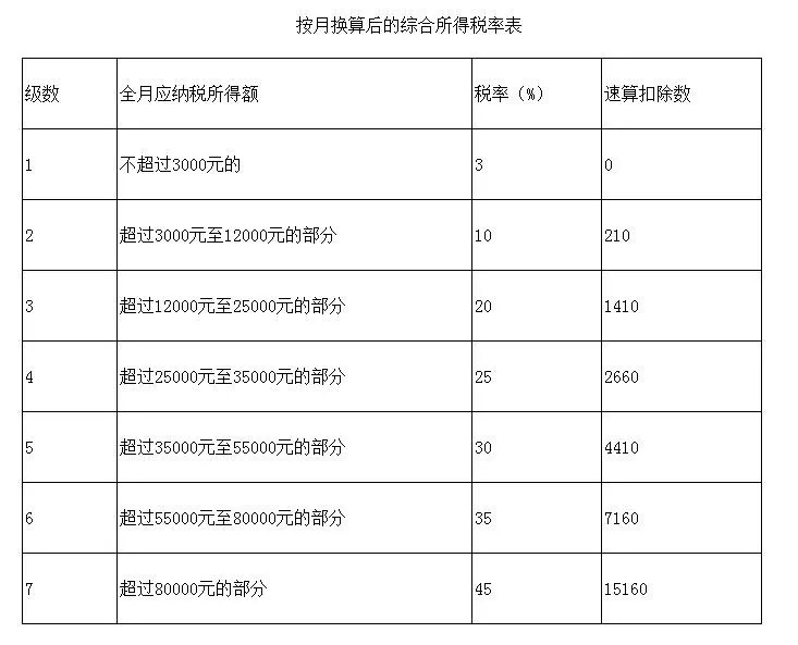 全年一次性奖金个税优惠政策明确继续执行两年