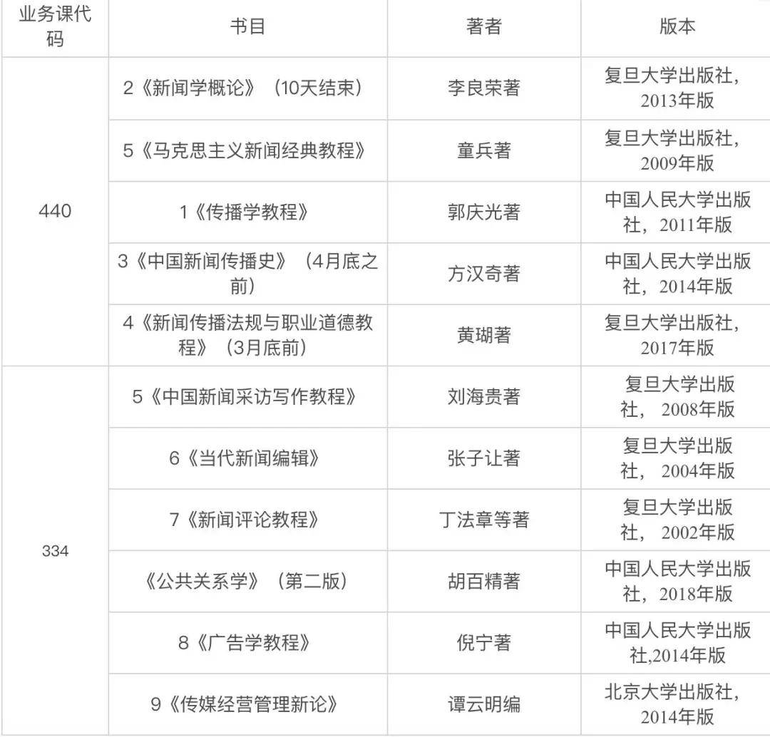 大学课程分类方法 f65a12e9944147f6b029fe465efa0766.jpeg
