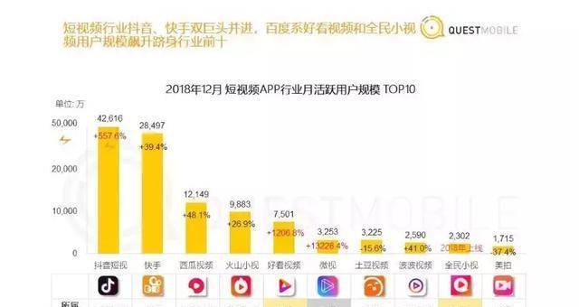 土味快手另辟「清新流」，音樂能成短視訊新機遇嗎？ 科技 第8張