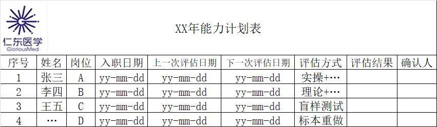 实验|您完全可以信任的实验室管理体系：如何保证实验人员的能力满足要求